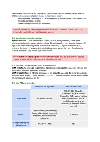 - Individual: ​direito só para o impetrante. Possibilidade de extensão dos efeitos a casos
análogos ​(transitado em julgado + decisão monocrática do relator)​.
Intermediária: ​reconhece a mora → concede prazo para legislar → se não suprir a
omissão, concede o direito;
Direta:​ concede o direito ao impetrante.
Possível segundo MI impetrado pelo mesmo autor tendo o mesmo objeto, quando o
primeiro for indeferido por insuficiência de provas.
4.4. Mandado de injunção coletivo:
a) Legitimidade:​ 1) MP, na defesa da ordem jurídica, do regime democrático e dos
interesses individuais, sociais e indisponíveis; 2) partido político com representação no CN,
ligado aos direitos do integrantes ou finalidade partidária; 3) organização sindical; 4)
entidade de classe; 5) associação instituída legalmente a mais de 1 ano; 6) defensoria
pública, em defesa dos direitos dos necessitados.
Não induz litispendência para eventual MI individual:​ para se aproveitar da decisão
coletiva, o autor precisa desistir da ação individual em 30d.
4.5. Efeitos da lei regulamentadora superveniente:
a) MI impetrado, antes do julgamento, é editada norma regulamentadora:​ extinção sem
julgamento do mérito, por perda do objeto.
b) MI procedente com trânsito em julgado, em seguida, vigência de lei nova:​ aplicação
imediata da lei. Regra → efeito ex nunc; ​Exceção → ​se mais favorável do que a decisão em
MI, retroage até a decisão do MI.
4.6. MI x ADI por omissão:
Mandado de Injunção ADI por Omissão
Impetrante Qualquer pessoa.
PR; SF; CD; AL ou CL;
Governador; PGR; Conselho
Federal da OAB; partido político
com representação no CN;
confederação sindical ou
entidade de classe de âmbito
nacional.
Objeto
Direito constitucional obstado
ligado a liberdades, inerente à
cidadania, nacionalidade ou
soberania.
Lei ausente
Competência para
Julgamento
STJ, STF e TSE STJ
 