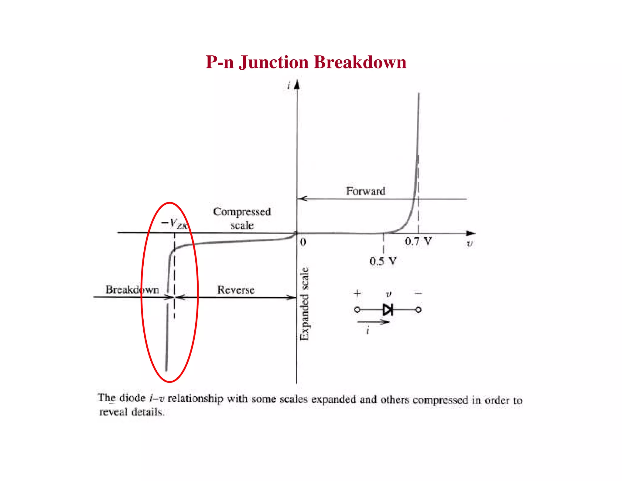 P-n Junction Breakdown
 