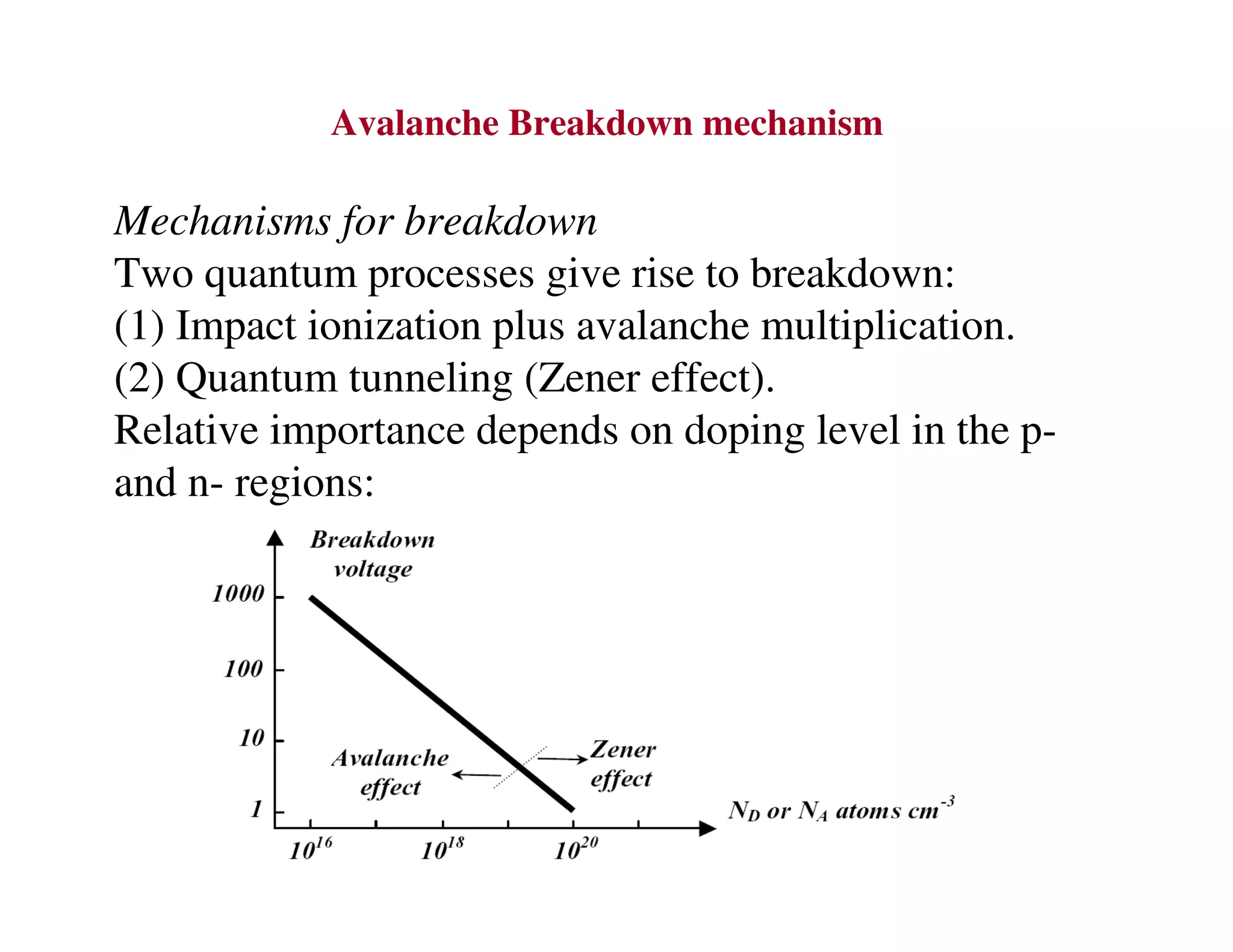 Avalanche Breakdown mechanism
Mechanisms for breakdown
Two quantum processes give rise to breakdown:
(1) Impact ionization plus avalanche multiplication.
(2) Quantum tunneling (Zener effect).
Relative importance depends on doping level in the p-
and n- regions:
 