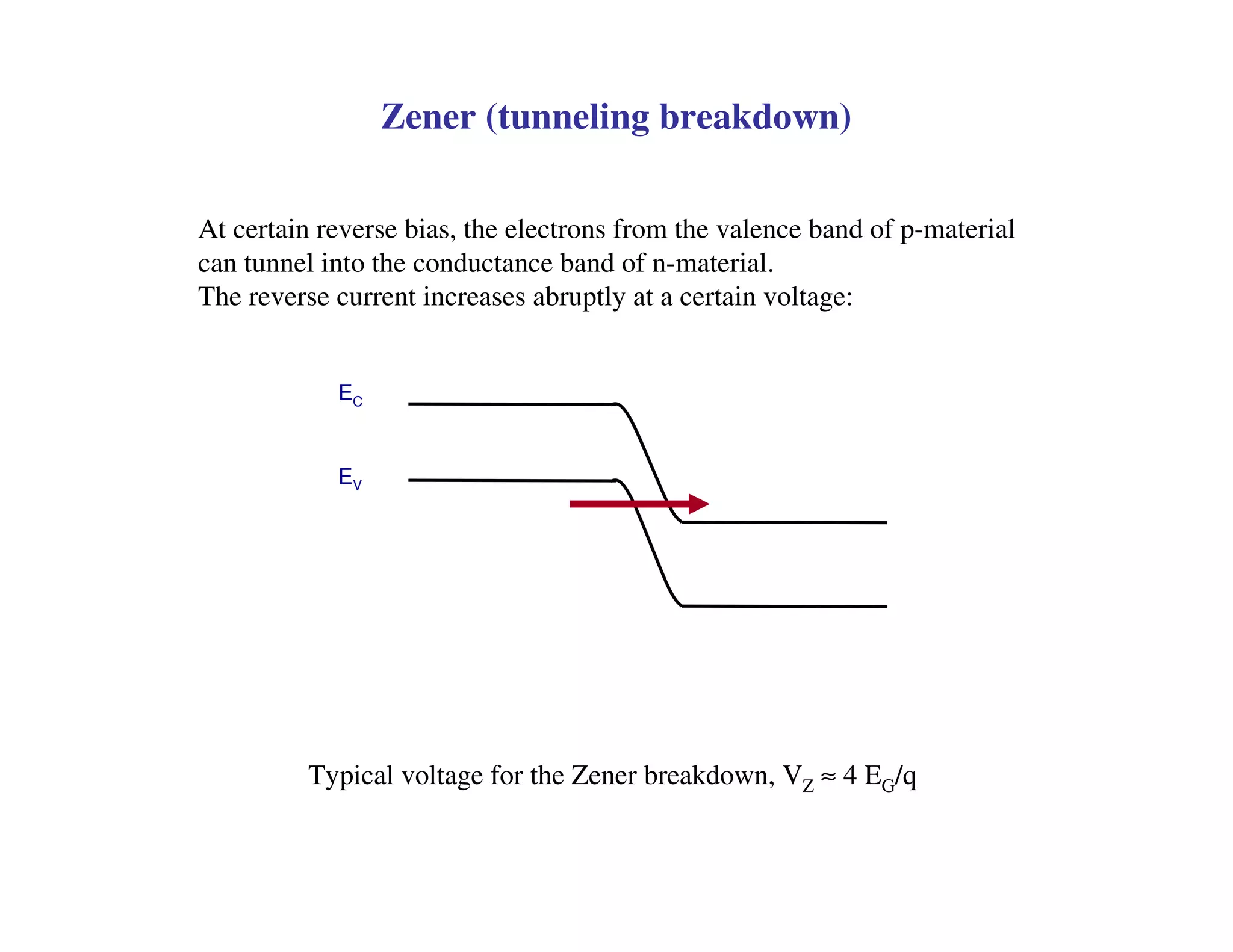 Zener (tunneling breakdown)
EV
EC
At certain reverse bias, the electrons from the valence band of p-material
can tunnel into the conductance band of n-material.
The reverse current increases abruptly at a certain voltage:
Typical voltage for the Zener breakdown, VZ ≈ 4 EG/q
 