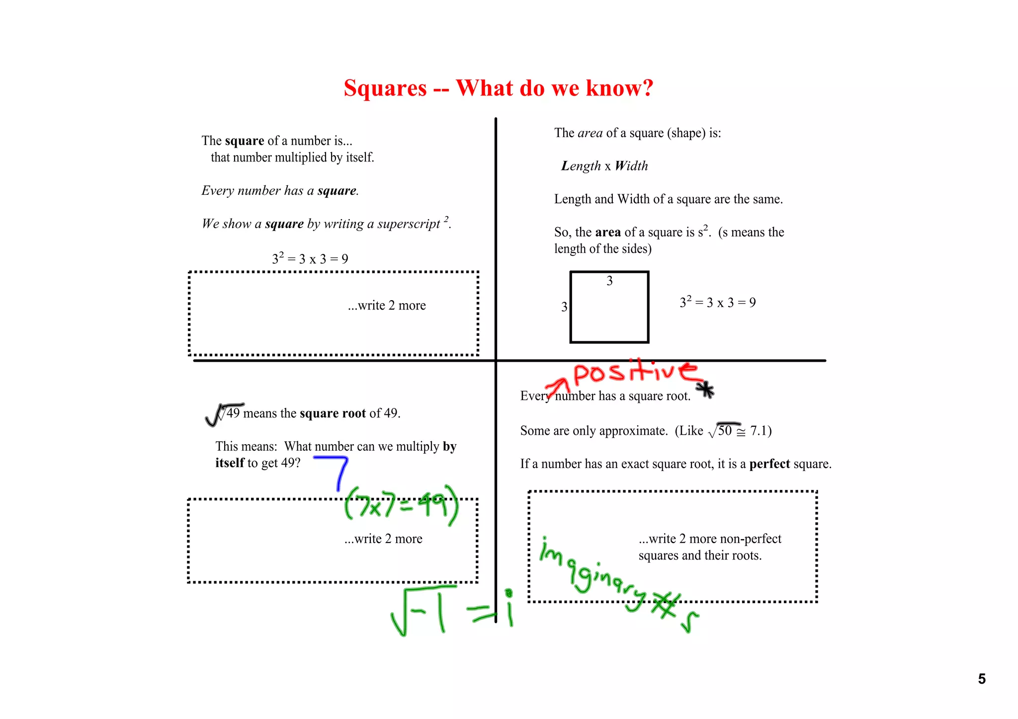 Squares ­­ What do we know?
                                                           The area of a square (shape) is:
The square of a number is...
   that number multiplied by itself.
                                                             Length x Width
Every number has a square.
                                                           Length and Width of a square are the same.
                                                 2
We show a square by writing a superscript  .
                                                           So, the area of a square is s2.  (s means the 
                                                           length of the sides)
              32 = 3 x 3 = 9
                                                                     3
                               ...write 2 more               3                        32 = 3 x 3 = 9




                                                     Every number has a square root.
  √49 means the square root of 49.
                                                     Some are only approximate.  (Like √50 ≅ 7.1)
  This means:  What number can we multiply by 
  itself to get 49?                                  If a number has an exact square root, it is a perfect square.


                                                                                   

                               ...write 2 more                              ...write 2 more non­perfect 
                                                                            squares and their roots.




                                                                                                                     5
 