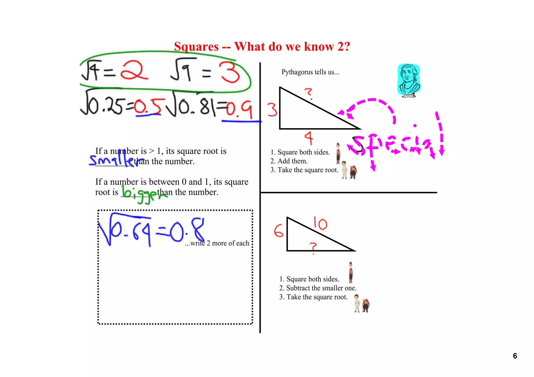 Squares ­­ What do we know 2?
                                                       Pythagorus tells us...




If a number is > 1, its square root is              1. Square both sides.
________ than the number.                           2. Add them.
                                                    3. Take the square root.
If a number is between 0 and 1, its square 
root is _______  than the number.

                       


                          ...write 2 more of each



                                                       1. Square both sides.
                                                       2. Subtract the smaller one.
                                                       3. Take the square root.




                                                                                      6
 