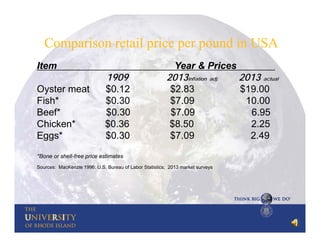 Comparison retail price per pound in USA
Item
Oyster meat
Fish*
Beef*
Chicken*
Eggs*

Year & Prices
2013inflation adj.
201...