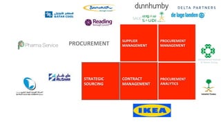 Copyright	
 ©	
 2014,	
 Oracle	
 and/or	
 its	
 aﬃliates.	
 All	
 rights	
 reserved.	
 	
 |	
 
SALIC	
 
SUPPLIER	
 
MANAGEMENT	
 
CONTRACT	
 
MANAGEMENT	
 
PROCUREMENT	
 
MANAGEMENT	
 
STRATEGIC	
 
SOURCING	
 
PROCUREMENT	
 
ANALYTICS	
 
PROCUREMENT	
 
Mohammed	
 Hamad	
 
Al	
 Mana	
 Group	
 
	
 
 
