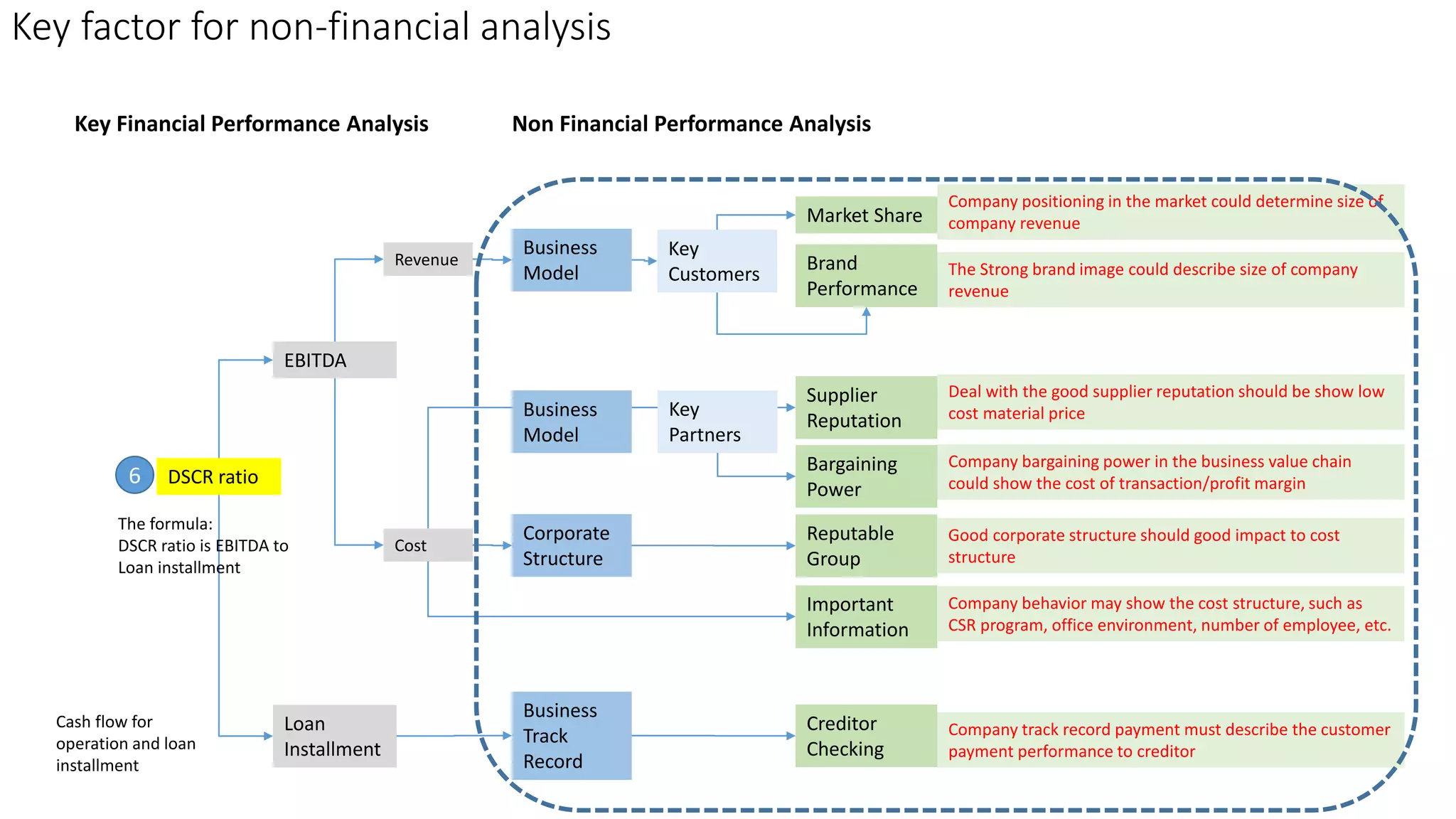 Non Financial Analysis.pptx