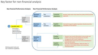 Key factor for non-financial analysis
Key Financial Performance Analysis Non Financial Performance Analysis
Liquidity ratio
Current
Assets:
AR &
Inventories
Current
Liabilities: AP
& Loan
Installment
Customer
reputation
5
The formula:
Current ratio is
Different between
Revenue and Cost
Business value chain must show the quality of AR (Customer
payment)
Deal with the good supplier reputation should ensure the
availability of raw material
Supplier
Reputation
Working capital needs and
loan installment capabilities
Business
Model
Key
Customers
Business
Model
Key
Partners
Business
Track
Record
Creditor
Checking
• Payment tract record information to any vendor and
creditor must be a strong indicator for liquidity
management (AP & Loan Installment)
• Checking track record could use internal databased or
external information
• Once the company belong to “black list client”, it
consider to more detail analysis and conducting
“financial analysis”
Supplier
Checking
 