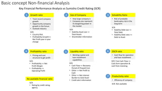 Key Financial Performance Analysis vs Sumisho Credit Rating (SCR)
Solvability Ratio
Liquidity ratio
Profitability ratio
Growth ratio Size of Company
DSCR ratio
Productivity ratio
• Track record company
growth
• Opportunity company
growth in the future
• Outlook Industry
• How large company is
• Company size represent
its bargaining power in
the market
• Risk of probable
bankruptcy risk in the
long term
• Pricing and cost
structure to get profit
• Working capital and
loan installment
capabilities
• Cash flow for operation
and loan installment
• Efficiency of company
1 2 3
4 5 6
7
SCR:
• Country Risk
• Profitability Growth=>
Net Profit year in year
change
SCR:
• Stability-Asset size =>
Total Assets
• Shareholder information
SCR:
• Stability-Debt size =>
Total Debt
• Stability-Debt ratio =>
Debt to Asset
SCR:
• Profitability => Net
Profit Margin
• Profitability =>
Operating Profit
SCR:
• Cash Flow => Recovery
Period of Prepaid Cost
• Other => Net Profit to
Cash
• Other => Net interest
Burden to total Asset
• Credit alert information
SCR: Free Cash Flow =>
Cash form operation &
cash from investing
SCR: Not available
SCR:
• Rating by credit rating
agency
No available financial ratio
Basic concept Non-financial Analysis
 