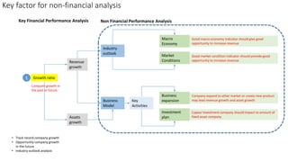 Key factor for non-financial analysis
Key Financial Performance Analysis Non Financial Performance Analysis
Growth ratio
Revenue
growth
Company growth in
the past or future
Assets
growth
Industry
outlook
Business
Model
Macro
Economy
Market
Conditions
Business
expansion
Investment
plan
Good macro economy indicator should give good
opportunity to increase revenue
Good market condition indicator should provide good
opportunity to increase revenue
Company expand to other market or create new product
may lead revenue growth and asset growth
Capex/ Investment company should impact to amount of
fixed asset company
1
• Track record company growth
• Opportunity company growth
in the future
• Industry outlook analysis
Key
Activities
 