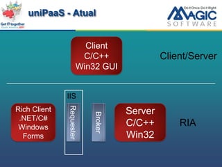 Interação e Projeto VisualStudio - AtualuniPaaS Application MetadataC/C++Win32 GUI