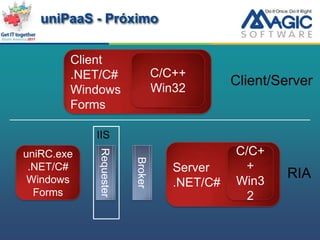 Studio - PróximoVisual Studio 2010 ShelluniPaaS Application MetadataC/C++Win32C#WPF User Interface