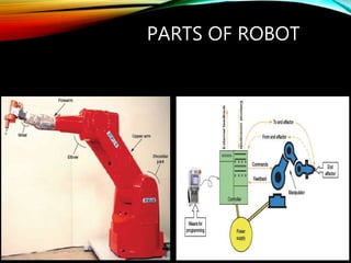 PARTS OF ROBOT
 