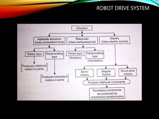 robot classification | PPTX