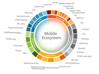 The emerging mobile ecosystem