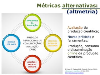 Avaliação da
produção científica;
Novas práticas e
ferramentas;
Produção, consumo
e disseminação
online da produção
científica.
J. Priem, D. Taraborelli, P. Groth, C. Neylon (2010),
Altmetrics: A manifesto, 26 Oct, 2010.
http://altmetrics.org/manifesto
Métricas alternativas:
(altmetria)
 