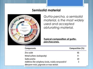 Semisolid material
Gutta-percha, a semisolid
material, is the most widely
used and accepted
obturating material.
Typical composition of gutta-
perchacones.
 