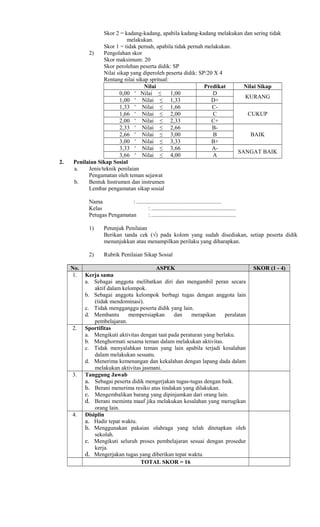 Skor 2 = kadang-kadang, apabila kadang-kadang melakukan dan sering tidak
melakukan.
Skor 1 = tidak pernah, apabila tidak pernah melakukan.
2) Pengolahan skor
Skor maksimum: 20
Skor perolehan peserta didik: SP
Nilai sikap yang diperoleh peserta didik: SP/20 X 4
Rentang nilai sikap spritual:
Nilai Predikat Nilai Sikap
0,00 Nilai ≤ 1,00˂ D
KURANG
1,00 Nilai ≤ 1,33˂ D+
1,33 Nilai ≤ 1,66˂ C-
CUKUP1,66 Nilai ≤ 2,00˂ C
2,00 Nilai ≤ 2,33˂ C+
2,33 Nilai ≤ 2,66˂ B-
BAIK2,66 Nilai ≤ 3,00˂ B
3,00 Nilai ≤ 3,33˂ B+
3,33 Nilai ≤ 3,66˂ A-
SANGAT BAIK
3,66 Nilai ≤ 4,00˂ A
2. Penilaian Sikap Sosial
a. Jenis/teknik penilaian
Pengamatan oleh teman sejawat
b. Bentuk Instrumen dan instrumen
Lembar pengamatan sikap sosial
Nama : ...........................................................
Kelas : ...........................................................
Petugas Pengamatan : ...........................................................
1) Petunjuk Penilaian
Berikan tanda cek (√) pada kolom yang sudah disediakan, setiap peserta didik
menunjukkan atau menampilkan perilaku yang diharapkan.
2) Rubrik Penilaian Sikap Sosial
No. ASPEK SKOR (1 - 4)
1. Kerja sama
a. Sebagai anggota melibatkan diri dan mengambil peran secara
aktif dalam kelompok.
b. Sebagai anggota kelompok berbagi tugas dengan anggota lain
(tidak mendominasi).
c. Tidak mengganggu peserta didik yang lain.
d. Membantu mempersiapkan dan merapikan peralatan
pembelajaran.
2. Sportifitas
a. Mengikuti aktivitas dengan taat pada peraturan yang berlaku.
b. Menghormati sesama teman dalam melakukan aktivitas.
c. Tidak menyalahkan teman yang lain apabila terjadi kesalahan
dalam melakukan sesuatu.
d. Menerima kemenangan dan kekalahan dengan lapang dada dalam
melakukan aktivitas jasmani.
3. Tanggung Jawab
a. Sebagai peserta didik mengerjakan tugas-tugas dengan baik.
b. Berani menerima resiko atas tindakan yang dilakukan.
c. Mengembalikan barang yang dipinjamkan dari orang lain.
d. Berani meminta maaf jika melakukan kesalahan yang merugikan
orang lain.
4. Disiplin
a. Hadir tepat waktu.
b. Menggunakan pakaian olahraga yang telah ditetapkan oleh
sekolah.
c. Mengikuti seluruh proses pembelajaran sesuai dengan prosedur
kerja.
d. Mengerjakan tugas yang diberikan tepat waktu.
TOTAL SKOR = 16
 