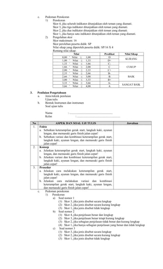 c. Pedoman Penskoran
1) Penskoran
Skor 4, jika seluruh indikator ditunjukkan oleh teman yang diamati.
Skor 3, jika tiga indikator ditunjukkan oleh teman yang diamati.
Skor 2, jika dua indikator ditunjukkan oleh teman yang diamati.
Skor 1, jika hanya satu indikator ditunjukkan oleh teman yang diamati.
2) Pengolahan skor
Skor maksimum: 16
Skor perolehan peserta didik: SP
Nilai sikap yang diperoleh peserta didik: SP/16 X 4
Rentang nilai sikap:
Nilai Predikat Nilai Sikap
0,00 Nilai ≤ 1,00˂ D
KURANG
1,00 Nilai ≤ 1,33˂ D+
1,33 Nilai ≤ 1,66˂ C-
CUKUP1,66 Nilai ≤ 2,00˂ C
2,00 Nilai ≤ 2,33˂ C+
2,33 Nilai ≤ 2,66˂ B-
BAIK2,66 Nilai ≤ 3,00˂ B
3,00 Nilai ≤ 3,33˂ B+
3,33 Nilai ≤ 3,66˂ A-
SANGAT BAIK
3,66 Nilai ≤ 4,00˂ A
3. Penilaian Pengetahuan
a. Jenis/teknik penilaian
Ujian tulis
b. Bentuk Instrumen dan instrumen
Soal ujian tulis
Nama : ...........................................................
Kelas : ...........................................................
No ASPEK DAN SOAL UJI TULIS Jawaban
1. Fakta
a. Sebutkan keterampilan gerak start, langkah kaki, ayunan
lengan, dan memasuki garis finish jalan cepat!
b. Sebutkan variasi dan kombinasi keterampilan gerak start,
langkah kaki, ayunan lengan, dan memasuki garis finish
jalan cepat!
2. Konsep
a. Jelaskan keterampilan gerak start, langkah kaki, ayunan
lengan, dan memasuki garis finish jalan cepat!
b. Jelaskan variasi dan kombinasi keterampilan gerak start,
langkah kaki, ayunan lengan, dan memasuki garis finish
jalan cepat!
3. Prosedur
a. Jelaskan cara melakukan keterampilan gerak start,
langkah kaki, ayunan lengan, dan memasuki garis finish
jalan cepat!
b. Jelaskan cara melakukan variasi dan kombinasi
keterampilan gerak start, langkah kaki, ayunan lengan,
dan memasuki garis finish jalan cepat!
c. Pedoman penskoran
1) Penskoran
a) Soal nomor 1
(1) Skor 3, jika jenis disebut secara lengkap
(2) Skor 2, jika jenis disebut secara kurang lengkap
(3) Skor 1, jika jenis disebut tidak lengkap
b) Soal nomor 2
(1) Skor 4, jika penjelasan benar dan lengkap
(2) Skor 3, jika penjelasan benar tetapi kurang lengkap
(3) Skor 2, jika sebagian penjelasan tidak benar dan kurang lengkap
(4) Skor 1, jika hanya sebagian penjelasan yang benar dan tidak lengkap
c) Soal nomor 3
(1) Skor 3, jika jenis disebut secara lengkap
(2) Skor 2, jika jenis disebut secara kurang lengkap
(3) Skor 1, jika jenis disebut tidak lengkap
 
