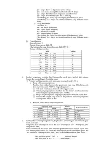 (a) lengan diayun ke depan atas sebatas hidung
(b) sikut ditekuk kurang lebih membentuk sudut 90 derajat
(c) lengan diayunkan secara bergantian secara konsisten
(d) lengan diayunkan ke depan dan ke belakang
Skor Sedang jika : hanya tiga kriteria yang dilakukan secara benar.
Skor Kurang jika : hanya satu sampai dua kriteria yang dilakukan secara
benar.
(3) Sikap posisi badan
Skor Baik jika :
(a) saat berlari badan rileks
(b) kepala segaris punggung
(c) pandangan ke depan
(d) badan condong ke depan
Skor Sedang jika : hanya tiga kriteria yang dilakukan secara benar.
Skor Kurang jika : hanya satu sampai dua kriteria yang dilakukan secara
benar.
b) Pengolahan skor
Skor maksimum: 9
Skor perolehan peserta didik: SP
Nilai keterampilan yang diperoleh peserta didik: SP/9 X 4
Rentang nilai keterampilan:
Nilai Predikat
0,00 Nilai ≤ 1,00˂ D
1,00 Nilai ≤ 1,33˂ D+
1,33 Nilai ≤ 1,66˂ C-
1,66 Nilai ≤ 2,00˂ C
2,00 Nilai ≤ 2,33˂ C+
2,33 Nilai ≤ 2,66˂ B-
2,66 Nilai ≤ 3,00˂ B
3,00 ˂ Nilai ≤ 3,33 B+
3,33 Nilai ≤ 3,66˂ A-
3,66 Nilai ≤ 4,00˂ A
b. Lembar pengamatan penilaian hasil keterampilan gerak start, langkah kaki, ayunan
lengan, dan memasuki garis finish jalan cepat.
1) Penilaian hasil keterampilan gerak jalan cepat menempuh jarak 3.000 m
a) Tahap pelaksanaan pengukuran
Penilaian hasil/produk keterampilan gerak jalan cepat yang dilakukan peserta
didik menempuh jarak 3.0000 m dengan dengan cara :
(1) Mula-mula peserta didik berdiri di belakang garis start.
(2) Setelah petugas pengukuran memberi aba-aba “mulai” peserta didik mulai
melakukan jalan cepat menempuh jarak 3.000 m.
(3) Petugas menghitung waktu tempuh yang dapat dilakukan oleh peserta didik.
(4) Jumlah waktu tempuh yang dilakukan dengan benar memenuhi persyaratan
dihitung untuk diberikan skor.
b) Konversi jumlah waktu tempuh dengan skor
Perolehan Nilai Kriteria
Pengskoran
Klasifikasi Nilai
Putera Puteri
….. < 20 menit ….. < 25 menit 100% Sangat Baik
21 – 22 menit 26 – 27 menit 90% Baik
23 – 24 menit 28 – 29 menit 80% Cukup
25 – 26 menit 30 – 31 menit 70% Kurang
…… > 26 menit …… > 31 menit 60% Kurang Sekali
c. Penilaian hasil keterampilan gerak start, langkah kaki, ayunan lengan, dan memasuki garis
finish jalan cepat.
Pengolahan skor keterampilan proses dan skor keterampilan hasil keterampilan gerak
menjadi skor akhir.
Untuk memperoleh skor akhir, perlu diberikan pembobotan sesuai dengan tujuan akhir
dari pembelajaran (contoh 70% untuk skor keterampilan proses keterampilan gerak, dan
30% untuk skor keterampilan hasil gerak), maka skor akhir keterampilan gerak adalah :
Skor penilaian proses X 70% = .............. ditambah dengan
Skor hasil gerak X 30% = .............. sama dengan ............
 