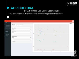 AGRICULTURA
2. A cost analysis to determine how to optimize the profitability obtained
2.3.2. Business Use Case: Cost Anal...