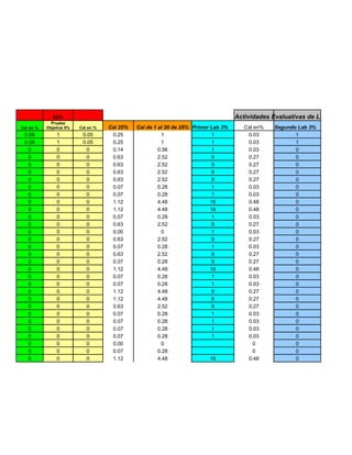 25%                                                                   Actividades Evaluativas de Laboratorio
             Prueba
Cal en %   Objetiva 5%   Cal en %   Cal 25%   Cal de 1 al 20 de 25% Primer Lab 3%      Cal en%   Segundo Lab 3%
 0.06          1          0.05       0.25               1                  1            0.03            1
 0.06          1          0.05       0.25               1                  1            0.03            1
   0           0           0         0.14              0.56                1            0.03            0
   0           0           0         0.63              2.52                9            0.27            0
   0           0           0         0.63              2.52                9            0.27            0
   0           0           0         0.63              2.52                9            0.27            0
   0           0           0         0.63              2.52                9            0.27            0
   0           0           0         0.07              0.28                1            0.03            0
   0           0           0         0.07              0.28                1            0.03            0
   0           0           0         1.12              4.48                16           0.48            0
   0           0           0         1.12              4.48                16           0.48            0
   0           0           0         0.07              0.28                1            0.03            0
   0           0           0         0.63              2.52                9            0.27            0
   0           0           0         0.00               0                  1            0.03            0
   0           0           0         0.63              2.52                9            0.27            0
   0           0           0         0.07              0.28                1            0.03            0
   0           0           0         0.63              2.52                9            0.27            0
   0           0           0         0.07              0.28                9            0.27            0
   0           0           0         1.12              4.48                16           0.48            0
   0           0           0         0.07              0.28                1            0.03            0
   0           0           0         0.07              0.28                1            0.03            0
   0           0           0         1.12              4.48                9            0.27            0
   0           0           0         1.12              4.48                9            0.27            0
   0           0           0         0.63              2.52                9            0.27            0
   0           0           0         0.07              0.28                1            0.03            0
   0           0           0         0.07              0.28                1            0.03            0
   0           0           0         0.07              0.28                1            0.03            0
   0           0           0         0.07              0.28                1            0.03            0
   0           0           0         0.00               0                                 0             0
   0           0           0         0.07              0.28                               0             0
   0           0           0         1.12              4.48                16           0.48            0
 