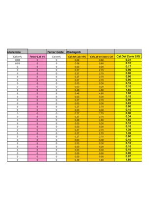 s de Laboratorio                    Tercer Corte   05s4iagmb
          Cal en%   Tercer Lab 4%      Cal en%      Cal def Lab 10%   Cal Lab en base a 20   Cal Def Corte 35%
           0.03           0               0               0.06                0.60                  0.31
           0.03           0               0               0.06                0.60                  0.31
             0            0               0               0.03                0.30                  0.17
             0            0               0               0.27                2.70                  0.90
             0            0               0               0.27                2.70                  0.90
             0            0               0               0.27                2.70                  0.90
             0            0               0               0.27                2.70                  0.90
             0            0               0               0.03                0.30                  0.10
             0            0               0               0.03                0.30                  0.10
             0            0               0               0.48                4.80                  1.60
             0            0               0               0.48                4.80                  1.60
             0            0               0               0.03                0.30                  0.10
             0            0               0               0.27                2.70                  0.90
             0            0               0               0.03                0.30                  0.03
             0            0               0               0.27                2.70                  0.90
             0            0               0               0.03                0.30                  0.10
             0            0               0               0.27                2.70                  0.90
             0            0               0               0.27                2.70                  0.34
             0            0               0               0.48                4.80                  1.60
             0            0               0               0.03                0.30                  0.10
             0            0               0               0.03                0.30                  0.10
             0            0               0               0.27                2.70                  1.39
             0            0               0               0.27                2.70                  1.39
             0            0               0               0.27                2.70                  0.90
             0            0               0               0.03                0.30                  0.10
             0            0               0               0.03                0.30                  0.10
             0            0               0               0.03                0.30                  0.10
             0            0               0               0.03                0.30                  0.10
             0            0               0               0.00                0.00                  0.00
             0            0               0               0.00                0.00                  0.07
             0            0               0               0.48                4.80                  1.60
 