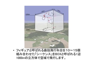 競技曲技飛行とは？
• フィギュアと呼ばれる曲技飛行科目を１０～１５個
組み合わせた「シーケンス」をBOXと呼ばれる1辺
1000mの立方体で空域で飛行します。
 