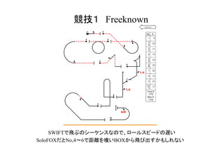 競技１　Freeknown
　SWIFTで飛ぶのシーケンスなので、ロールスピードの遅い
SoloFOXだとNo,4～6で距離を喰いBOXから飛び出すかもしれない
 
