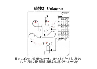 競技2　Unknown
最初にスピン1+1/4回転からスタート、　後半エネルギー不足に陥らな
いように可能な限り高高度（競技空域上限）からスタートしたい
 