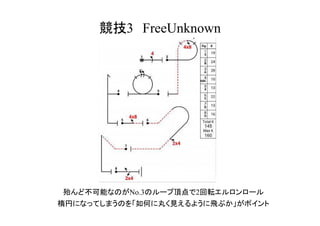 競技3　FreeUnknown
殆んど不可能なのがNo.3のループ頂点で2回転エルロンロール
楕円になってしまうのを「如何に丸く見えるように飛ぶか」がポイント
 