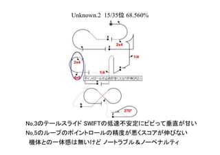Unknown.2 15/35位 68.560%
No,3のテールスライド SWIFTの低速不安定にビビって垂直が甘い
機体との一体感は無いけど ノートラブル＆ノーペナルティ
No,5のループのポイントロールの精度が悪くスコアが伸びない
 