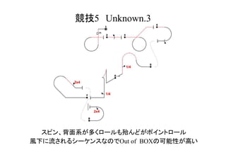競技5　Unknown.3
スピン、背面系が多くロールも殆んどがポイントロール
風下に流されるシーケンスなのでOut of BOXの可能性が高い
 