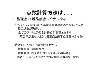 点数計算方法は、、、
①各ジャッジが採点した基礎点×難易度点で各フィギュア
毎の点数が決まり、
　　全てのフィギュアの合計得点が計算されます
　　（不公平が出ないように最高点と最下点は除外される）
②全てのフィギュアの合計点数から　
　「競技空域（ＢＯＸ）逸脱」
　「競技開始、終了時のウイングロックｘ３忘れ」
　 等のペナルティを引いた残りが獲得点数になります。
• 基礎点×難易度点 -ペナルティ
 