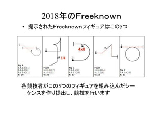 • 提示されたＦｒｅｅｋｎｏｗｎフィギュアはこの5つ
各競技者がこの5つのフィギュアを組み込んだシー
ケンスを作り提出し、競技を行います
2018年のＦｒｅｅｋｎｏｗｎ
 