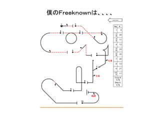 僕のＦｒｅｅｋｎｏｗｎは、、、、
 