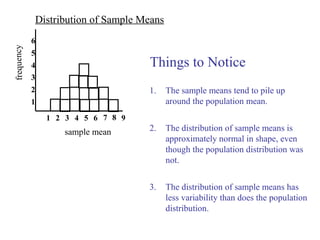 1 2 3 4 5 6
1
2
3
frequency
4
5
6
7 8 9
sample mean
Distribution of Sample Means
Things to Notice
1. The sample means tend to pile up
around the population mean.
2. The distribution of sample means is
approximately normal in shape, even
though the population distribution was
not.
3. The distribution of sample means has
less variability than does the population
distribution.
 