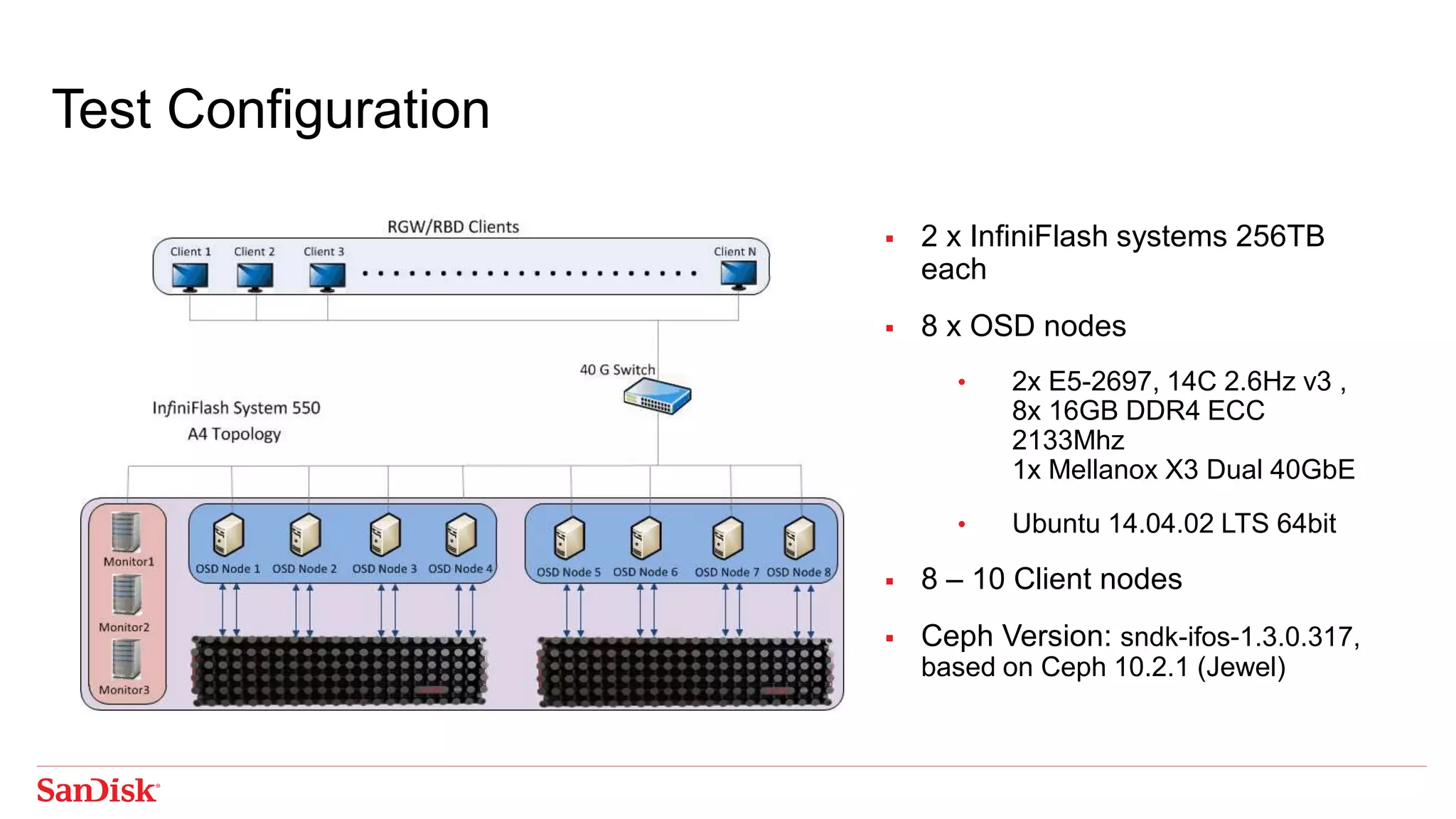 Test Configuration
 2 x InfiniFlash systems 256TB
each
 8 x OSD nodes
• 2x E5-2697, 14C 2.6Hz v3 ,
8x 16GB DDR4 ECC
2133Mhz
1x Mellanox X3 Dual 40GbE
• Ubuntu 14.04.02 LTS 64bit
 8 – 10 Client nodes
 Ceph Version: sndk-ifos-1.3.0.317,
based on Ceph 10.2.1 (Jewel)
 