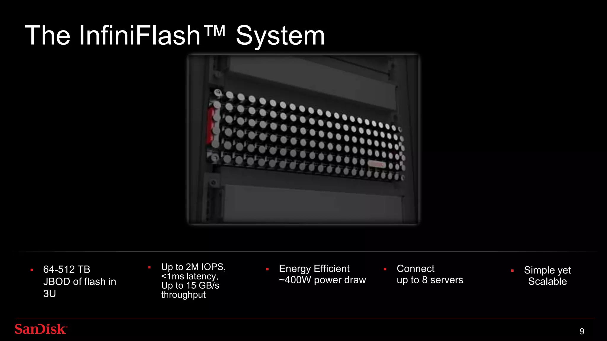 The InfiniFlash™ System
9
 64-512 TB
JBOD of flash in
3U
 Up to 2M IOPS,
<1ms latency,
Up to 15 GB/s
throughput
 Energy Efficient
~400W power draw
 Connect
up to 8 servers
 Simple yet
Scalable
 