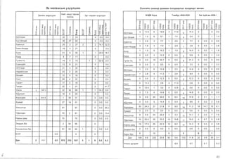 3x HflnxacbtH y3yyn3nm D3Iln1iiiH 3aMaap ,QaM)l01H xaJ1,QBap11ax XaJl,QBapT 8B'!IIIH
3XllliiiH 3HA3f,l3Il
HL-1MT aMbA rnpceH
3pT HHpaMH 3HA3fA3Il
xyyx::iA
63,QX 6yrA T3M6yy /A50-A53/ 3ar xyMT3H /A54 /
q q q q q q
:,: I :,: :,: :,: I
:,:
q q
~~
<D
:,: .D :,: .D ::,
:. q :. q q qe (1J:,: e (1J:,: ::, <D ]i
u 0 ~ u 0 ~ I-
I
I- I ro >- :,:
CD CD co
~
co
0~
0 c:; 0 c:; (') ::e (') ::e e: 0
CD O CD r-- 0 CD
0 0 Q.
0 0 Q. 0 >, > 0 >, >- 0 C. qq
O CD
~ ~ LO u LO LO u LO
0 <D C. Q)
N ~ .... N ~ >- >, >-
0 0 0 0 0 0 0 0 0 0 0 0
<O oq ,.._ 0 q <O 0 q ,.._ 0 q <O oq ,.._ 0 q
~ 0:,: ~ 0:,: ~ 0:,:
0 0:,: ~ 0:,: ~ 0:,:
0 0 >- 0 0>- 0 0 >- 0 >- 0 0 >- 0 0 >-
N ~ X N ~ X N ~ X N ~ X N ~ X N ~ X
55YnaaH
3 11.0 5 18.0 3 11 .0
4
14.4 0 0 0.0
55YnaaH 22 1 23 0 0.0 0.0 5aT-8Il3L-1M 1 1.4 6 8.1 1 1.4 4 5.4 0 1 1.4
5aT-8Il3L-1M 35 27 62 0 0.0 0.0 5aS'1HfOil 1 2.6 3 7.7 1 2.6 3 7.7 0 0.0 0 0.0
5aS'1HfOil 25 2 27 2 2 74.1 32.3
5aS'1H-8HA9P 18 3 21 0 0.0
5orA 41 9 50 1 1 20.0 16.1
5aS'1H-8HA9P 3 7.9 3 7.9 1 2.6 1 2.6 0 0.0 1 2.6
5orA 1 1.9 9 16.2 1 1.9 8 14.4 0 0.0 1 1.8
5ypA 4 7 11 0 0.0 5ypA 0 0.0 3 10.3 0 0.0 2 6.9 0 0.0 1 3.4
ry,rnH-Yc 14 5 19 1 1 52.6 0.0 ry1rnH-Yc 0 0.0 10 45.7 0 0.0 9 41.2 0 0.0 0 0.0
EceH3VMI1 13 8 21 0 0.0 EceH3YMil 0 0.0 2 6.5 0 0.0 1 3.3 0 0.0 1 3.3
35YnaaH 31 3 34 0 0.0
HapL-1MHT::i::in 23 2 25 0 0.0
35YnaaH 1 2.5 6 14.9 1 2.5 6 14.9 0 0.0 0 0.0
8Il3L-1MT 13 3 16 0 0.0 HapL-1MHT::i::in 1 2.8 4 11.2 1 2.8 3 8.4 0 0.0 0 0.0
CaHT 28 4 32 0 0.0 8Il3L-1MT 0 0.0 3 12.3 0 0.0 3 12.3 0 0.0 0 0.0
TaparT 17 2 19 0 0.0
CaHT 4 11.3 1 2.8 4 11.3 1 2.8 0 0.0 0 0.0
Terper 20 1 21 0 41 .7
Ys,Hra 1 1087.0 32 34 66 1 1 15.2 0.0
TaparT 4 12.4 1 3.0 4 12.4 0 0.0 0 0.0 0 0.0
X,QynaaH 18 8 26 0 0.0 Terper 2 7.5 4 14.6 0 0.0 4 14.6 0 0.0 0 0.0
Xapxop1,1H 1 3225.8 1 30 31 0 0.0 0.0 Ys,Hra 9 9.5 55 58.0 6 6.4 14 14.8 2 2.1 1 1.1
Xy>KL-1PT 27 14 41 0 0.0 0.0 X,QynaaH 0 0.0 5 14.4 0 0.0 3 8.6 0 0.0 2 5.8
YHHC3Tf3Il 91 91 0 0.0 20.2 Xapxop1,1H 30 24.5 27 21.8 11 9.0 14 11 .3 18 14.7 10 8.1
T,QemeeH 79 2 81 0 0.0 11.4
Xy>KL-1PT 0 0.0 0 0.0 0 0.0 0 0.0 0 0.0 0 0.0
YHHC3Tf3Il 8 8.8 24 26.2 3 3.3 12 13.1 2 2.2 7 7.6
HapHbl A9W 70 70 0 0.0 0.0
T,QenreeH 15 25.0 26 25.2 10 16.6 17 16.5 4 6.7 5 4.8
3H::ip::in-X/x 2 54 56 0
HapHbl A9W 19 17.5 25 22.3 10 9.2 16 14.3 6 5.5 4 3.6
XapbHananblH 6yc 51 33 84 1 1 0.0 0.0 3H::ip::in-X/x 0 0.0 0 0.0 0 0.0 0.0 0 0.0 0.0
603T 0.0 0 0 Xapb/ 6yc 6 10 6 8 0 1
.QyH 108 9.6 232 20.6 63 5.6 133 11.8 32 2.8 35 3.1
,QyH 2 179.7 0.0 675 252 927 5 1 6 6.5 6.3
YncblH AYHAa>K 8.9 8.7 6.1 6.3
b <ZJ
 