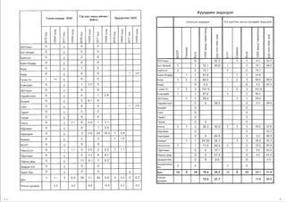 Xyyx,o,111111H 3H,t::pr,q311
raxaH xaeAap /B26/
rap X811 aMHbl 88411H /
6py1..1e1111e3 /A23/
808.4/
HHJlXCblH 3HA3rA3Jl 0-5 xypm3X HaCHbl xyyXA1111iiH 3HA3rA3Jl
c:[ c:[ c:[ c:[ c:[ c:[
c:[
I
c:[
I
c:[
I I I I
> > > c:[ > c:[ > c:[ >
I X I X I X I X I X I X
0 0 0 0 0 0 0 0 0 0 0 0
(0 0 r- 0 (0 0 r- 0 (0 0 r- 0
~ 0 ~ 0
0 0 ~ 0
0 0 ~ 0
0 0 0 0 0 0 0 0 0 0
N ~ N ~ N ~ N ~ N ~ N ~
66YnaaH 0 0 0 0
6aT-0Jl3i11H 0 0 0 0
6aHHron 0 0 2 0
c:[ c:[
I J:
(!) (!)
I- I-
c:; c:[ c:; c:[
(!) Cl) (!) Cl)
0.. > 0.. >(!)
J:
(!)
J:I- I-
c:[
(!)
c:[
(!)
..0 ::i: ..0 ::i:
c:[ ::i: J'i c:[ ::i: J'i
I- J: (1) J: J: (1) J:
(1)
0 0 (1)
0 0
(') ::i: ~
I-
::i: ~
0
0 c:[ (':) 0 c:[
>. > 0 0..
~
>. > 0 0..
LO u LO ~ >. u LO ~ >.
6aHH-0HA9P 0 0 0 0
6orA 0 0 1 0
66YnaaH 0 32.3 1 1 43.5 32.3
6ar-8m111ii 1 1 16.1 39.0 1 1 16.1 39.0
6aHHrQJl 2 2 74.1 2 2 74.1
6ypA 0 0 0 0 1 3.4
6aHH-0HA9P 1 1 47.6 1 1 47.6
ry4111H-Yc 1 4.6
0 0 0 6orA 1 2 3 60.0 1 2 3 60.0 48.4
EceH3VH11 0 0 1 3.3 0 6ypA 0 0.0 0 0.0 40.0
36YnaaH 0 0 0 0 ry4111H-Yc 1 2 3 157.9 1 2 3 157.9
Hapi11HHT33Jl 0 0 0 1 2.8
0Jl3111HT 0 0 2 8.1 0
CaHT 0 0 0 0 1 2.8
EceHJyliin 1 1 47.6 2 2 95.2
36YnaaH 1 1 29.4 1 1 29.4
Hap1111iiHT33Jl 0 0 38.5 0 0.0 38.5
81131111iir 0 0
Taparr 0 0 2 0 CaHT 0 0
Terper 0 0 0 0 Taparr 0 0
YHHra 0 2 2.1 6 6.4 1 1.1 Terper 0 0 0
x,QynaaH 0 0 0 1 2.9 YHHra 1 1 2 30.3 32.6 2 1 3 45.5 32.6
Xapxop111H 0 0 3 2.4 24 19.3 1 0.8
Xy>K111pr 0 0 0 0 1 1.5
X.[lynaaH 0 0 30.3
Xapxop111H 0 0 64.5 0 0.0 96.8
Xy>K11pr 1 1 24.39 35.1 1 1 24.4 35.1
6O3T 0 0 0 0 YHHC3Tr3Jl 1 1 11.0 40.4 2 2 22.0 40.4
YHHC3Tr3Jl 0 1 1.1 5 5.5 2 2.2 1 1.1 T.[lemeeH 0 0 22.7 0 0.0 45.5
T.[lenreeH 0 0 2 3.3 9 8.7 HapHbl A9W 0 0 41 .0 0 0.0 41.0
HapHbl A9W 0 0 11 10.1 7 6.2 3H3p3n-X/x 0 0 0.0 0 - 0.0
3H3p3n-X/x 0 0 0 0
XapbRananblH
2 2 2 26yc
Xapb/ 6yc 0 0 0 0 0 .QyH 10 8 18 19.4 25.2 13 9 22 23.7 31.4
.[lyH
1 0.1 3 0.3 35 3.1 45 4.0 3 0.3 2 0.2 Y11cb1H
AYHAa>K
15.0 21.7 17.8 25.3
YncblH AYHAa>K 0.5 0.4 9.8 14.4 0.3 0.2
I) 11 .,
 