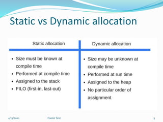 Memory Allocation to a process | PPTX