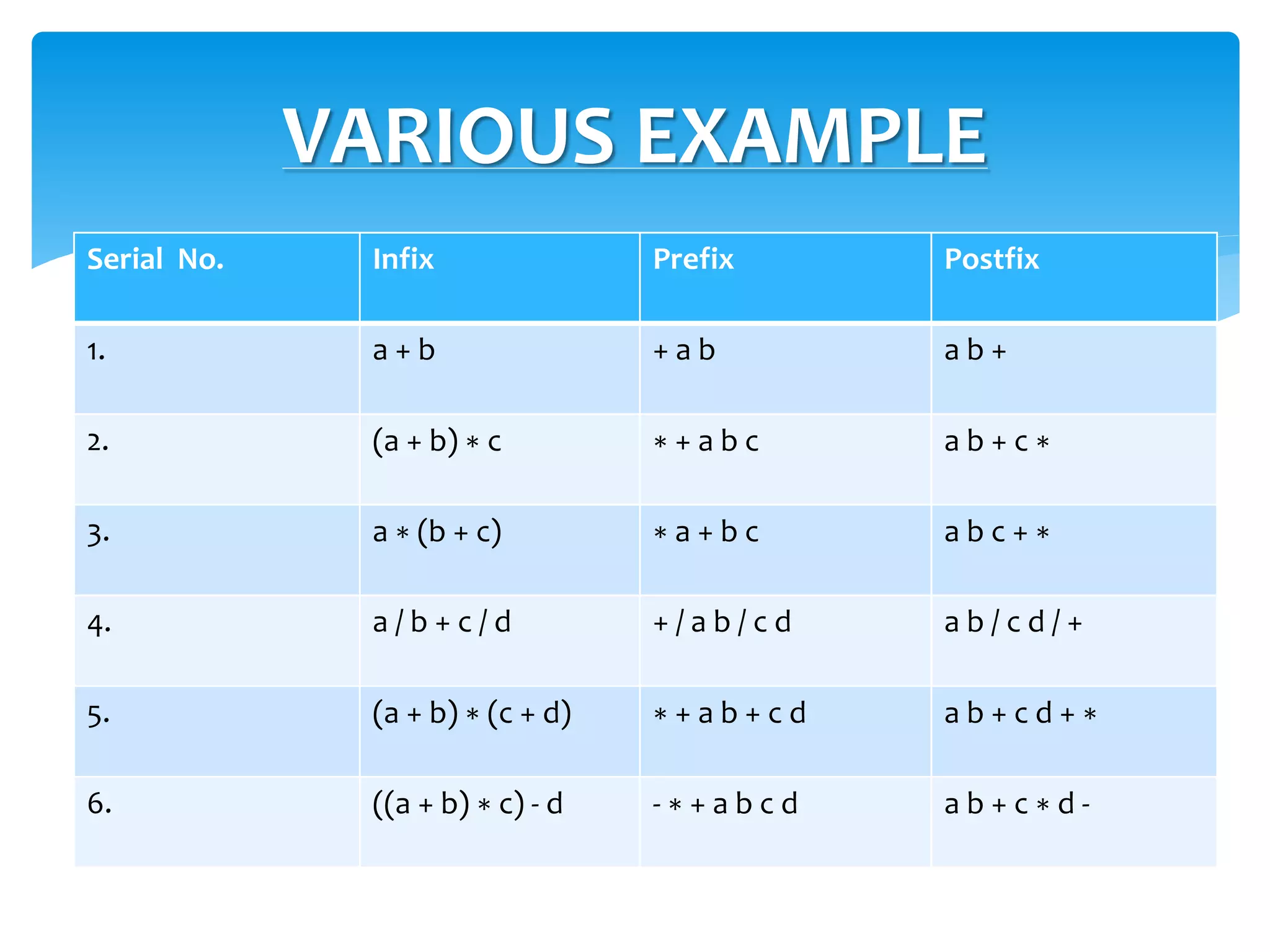 Define Polish Notation In Data Structure at Kathleen Schmidt blog