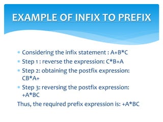 Polish Notation In Data Structure | PPTX