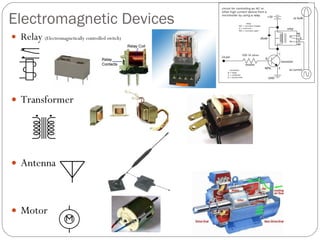 Electromagnetic Devices Relay  (Electromagnetically controlled switch) Transformer Antenna Motor 