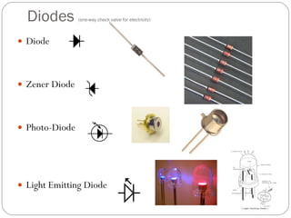 Diodes  (one-way check valve for electricity) Diode Zener Diode Photo-Diode Light Emitting Diode 