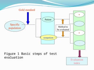 05 Screening and diagnostic tests 3.pptx