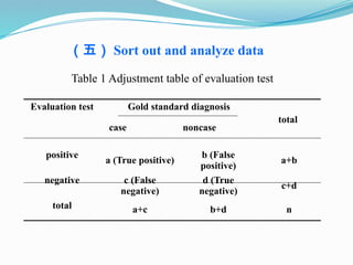 05 Screening and diagnostic tests 3.pptx