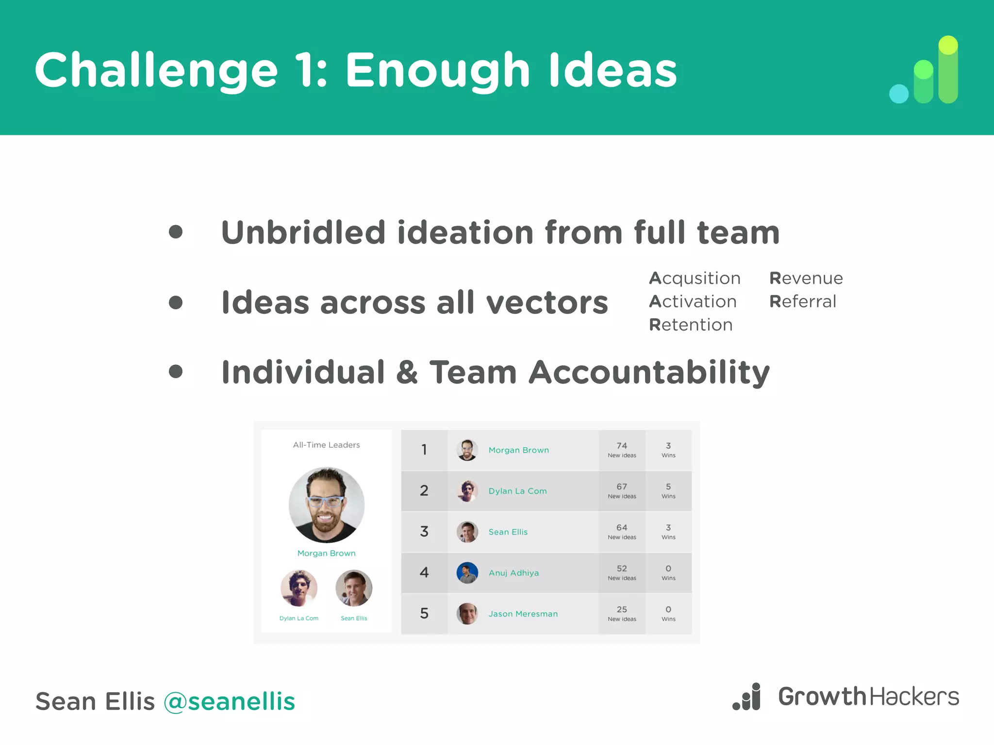 Sean Ellis @seanellis
Challenge 1: Enough Ideas
Unbridled ideation from full team
Ideas across all vectors
Individual & Team Accountability
Acqusition
Activation
Retention
Revenue
Referral
 