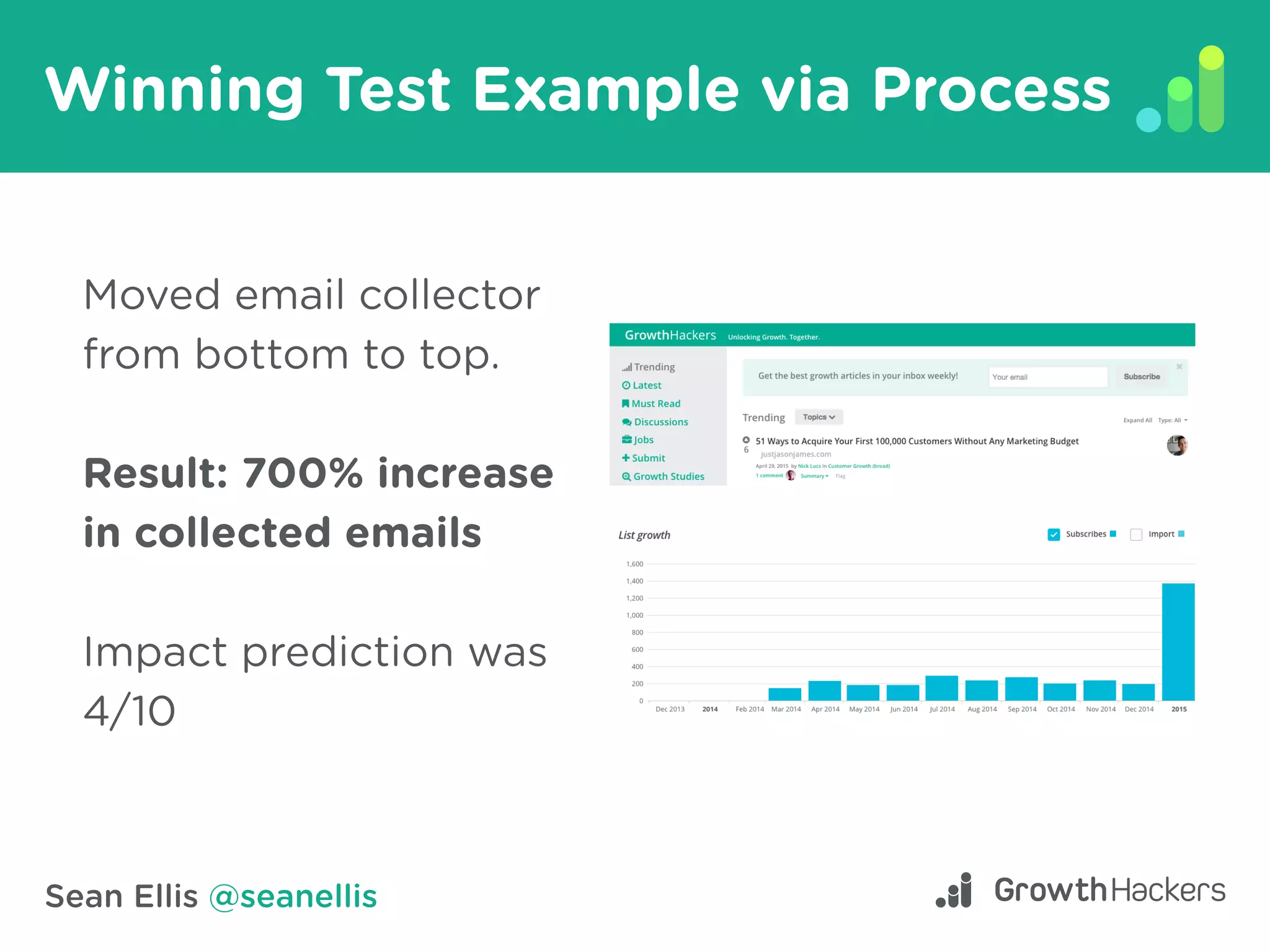 Sean Ellis @seanellis
Winning Test Example via Process
Moved email collector
from bottom to top.
Result: 700% increase
in collected emails
Impact prediction was
4/10
 