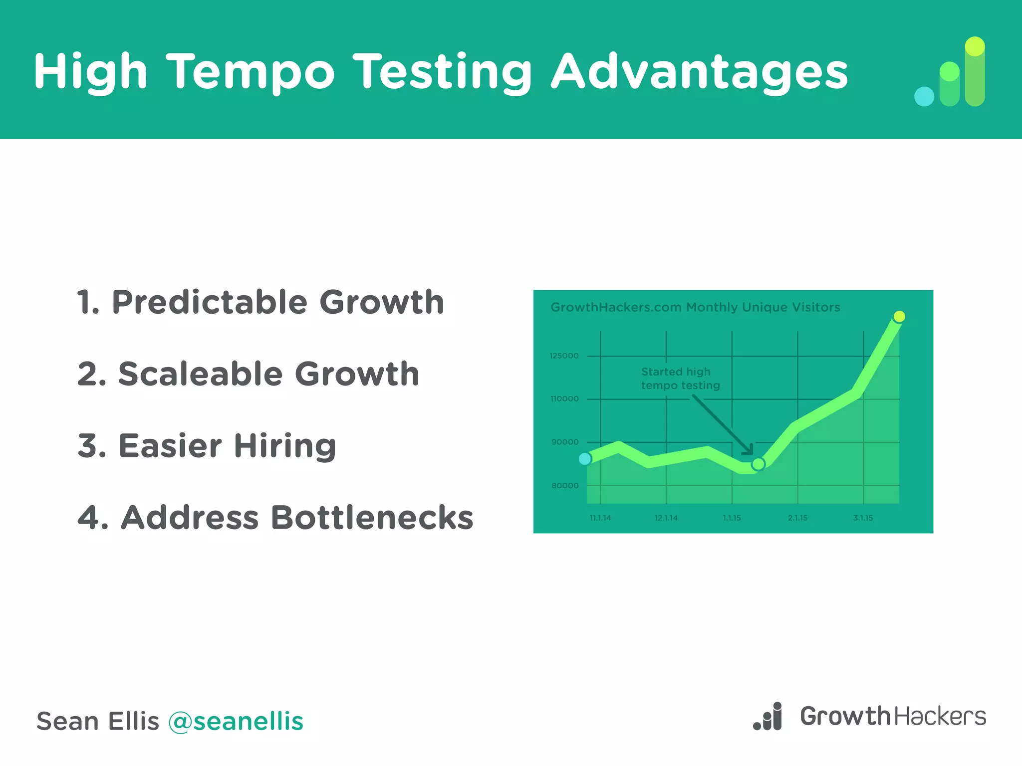 Sean Ellis @seanellis
High Tempo Testing Advantages
1. Predictable Growth
2. Scaleable Growth
3. Easier Hiring
4. Address Bottlenecks
 