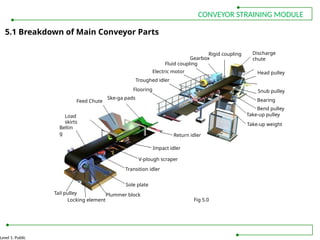 05 Section 5 Conveyors Training Module.pptx